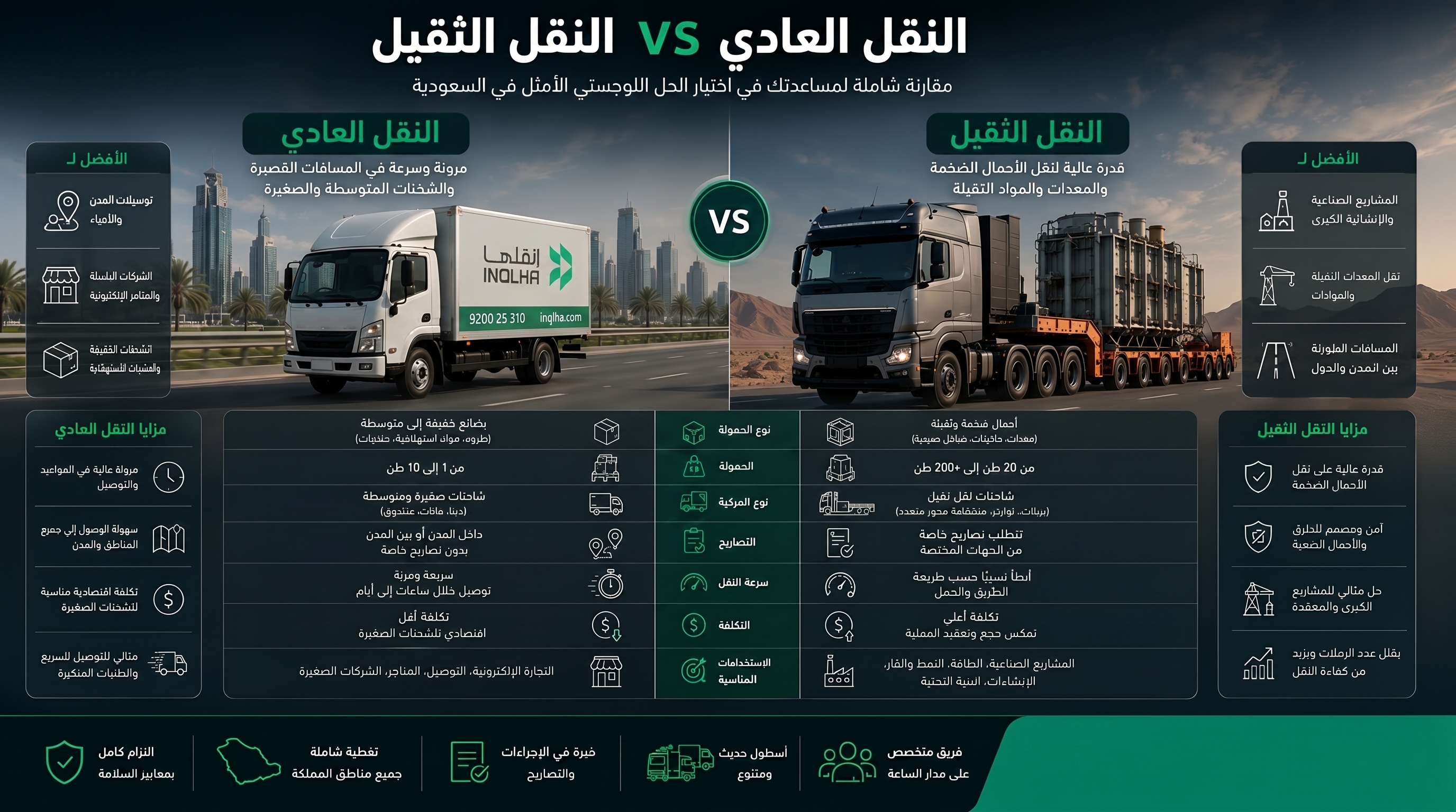 الفرق بين النقل الثقيل والنقل العادي