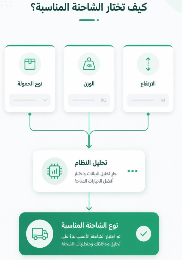 كيف تختار النوع المناسب بناءً على حمولتك؟ 